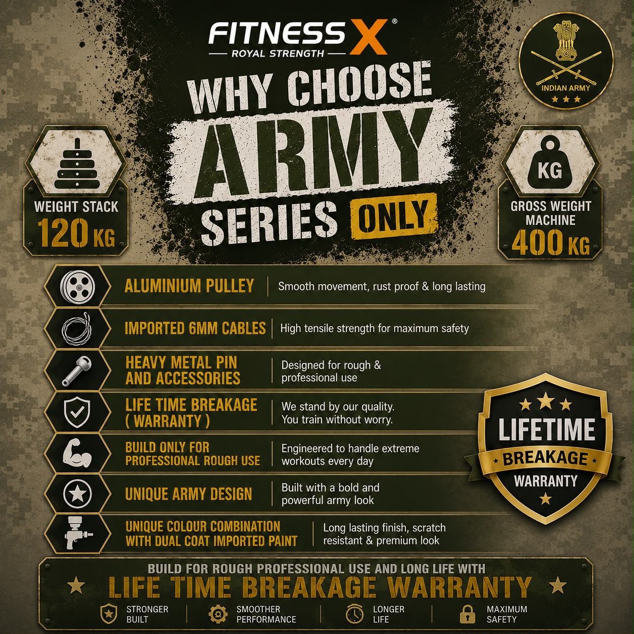 Fitness X Why Choose Army Series